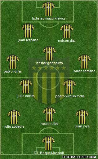 Club Atlético Peñarol Formation 2018