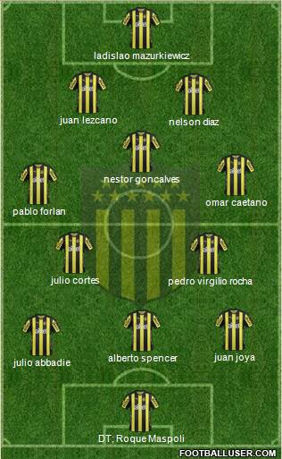 Club Atlético Peñarol Formation 2018