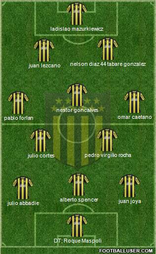 Club Atlético Peñarol Formation 2018