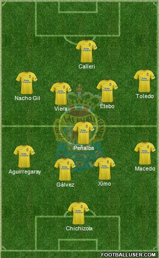 U.D. Las Palmas S.A.D. Formation 2018