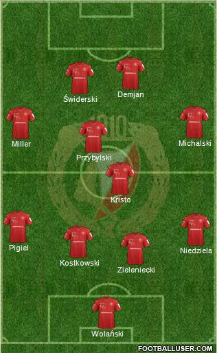 Widzew Lodz Formation 2018