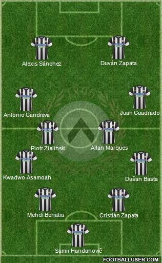 Udinese Formation 2018