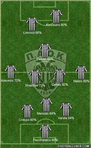 AS PAOK Salonika Formation 2018