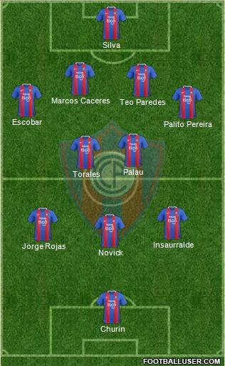 C Cerro Porteño Formation 2018