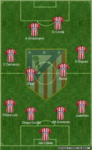 Atlético Madrid B Formation 2018