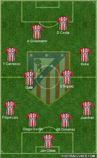 Atlético Madrid B Formation 2018