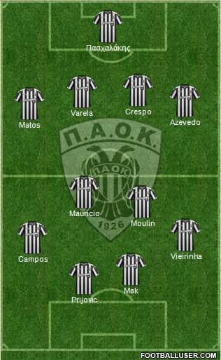 AS PAOK Salonika Formation 2018