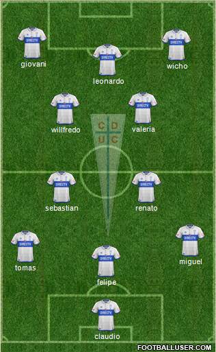 CD Universidad Católica Formation 2018