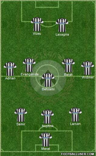 Udinese Formation 2018