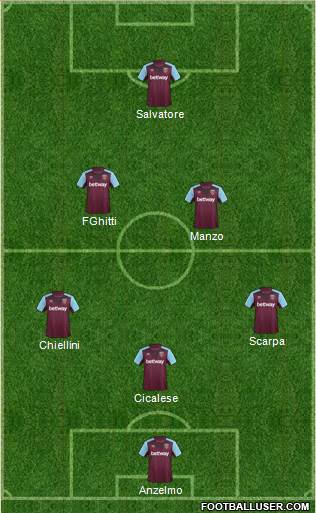 West Ham United Formation 2018