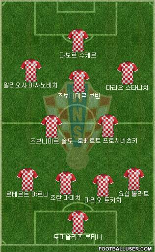 Croatia Formation 2018