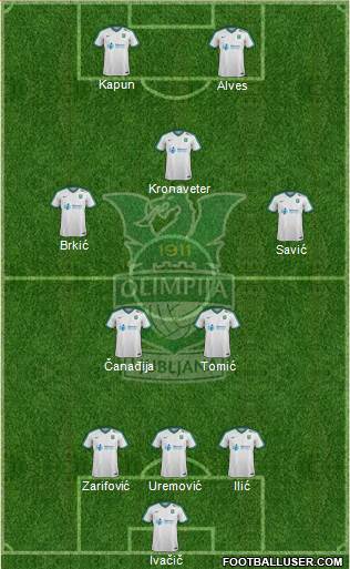 NK Olimpija Ljubljana Formation 2018