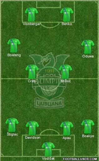 NK Olimpija Ljubljana Formation 2018