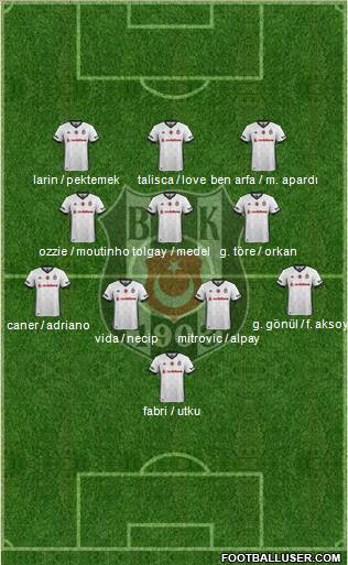 Besiktas JK Formation 2018