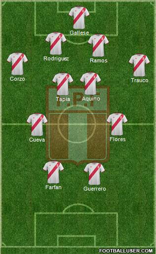 Peru Formation 2018