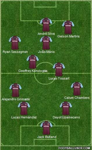 West Ham United Formation 2018