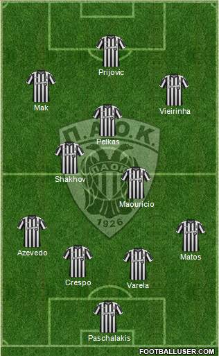 AS PAOK Salonika Formation 2018