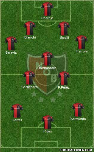 Newell's Old Boys Formation 2018