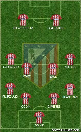 C. Atlético Madrid S.A.D. Formation 2018