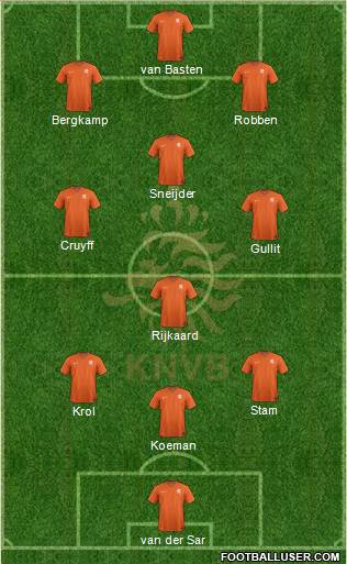 Holland Formation 2018