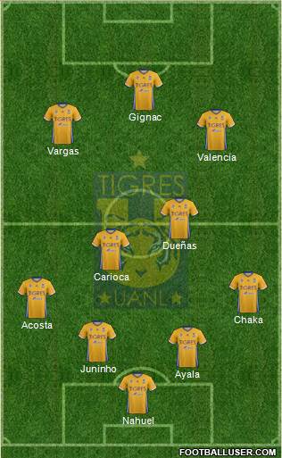 Club Universitario de Nuevo León Formation 2018