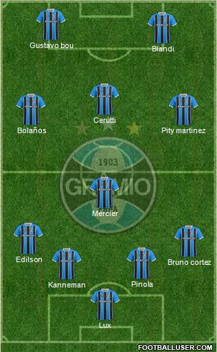 Grêmio FBPA Formation 2018