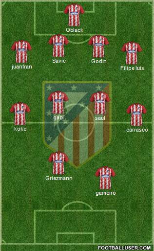 C. Atlético Madrid S.A.D. Formation 2018