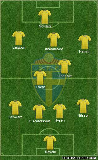 Sweden Formation 2018