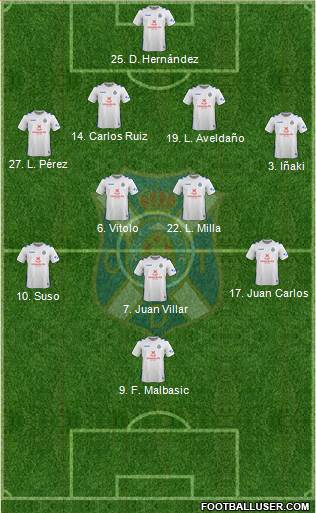 C.D. Tenerife S.A.D. Formation 2018