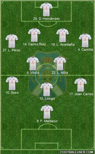 C.D. Tenerife S.A.D. Formation 2018