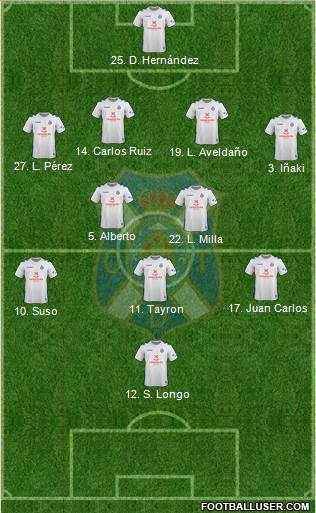 C.D. Tenerife S.A.D. Formation 2018