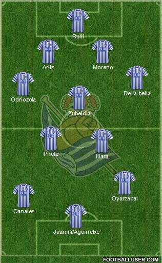 Real Sociedad S.A.D. Formation 2018