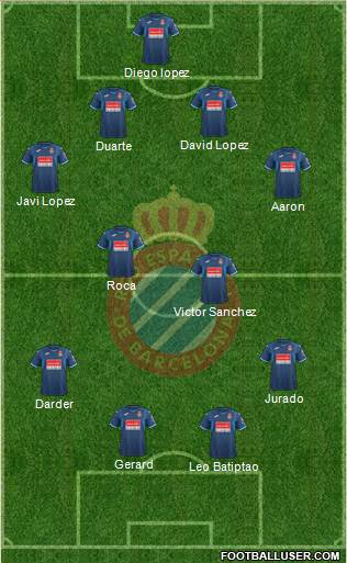 R.C.D. Espanyol de Barcelona S.A.D. Formation 2018