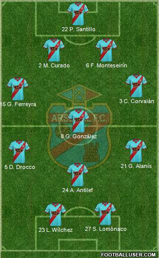 Arsenal de Sarandí Formation 2018