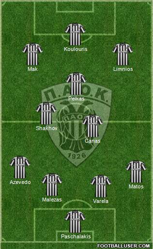 AS PAOK Salonika Formation 2018