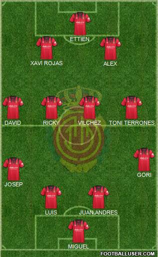 R.C.D. Mallorca S.A.D. Formation 2018