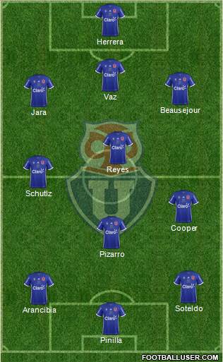 CF Universidad de Chile Formation 2018