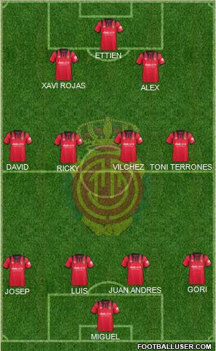 R.C.D. Mallorca S.A.D. Formation 2018