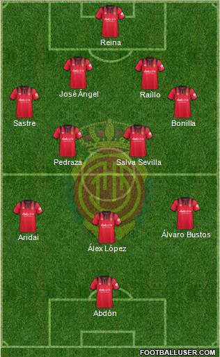 R.C.D. Mallorca S.A.D. Formation 2018