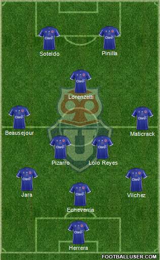 CF Universidad de Chile Formation 2018