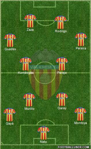 Valencia C.F., S.A.D. Formation 2018