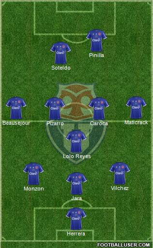 CF Universidad de Chile Formation 2018