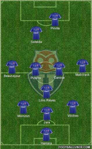 CF Universidad de Chile Formation 2018