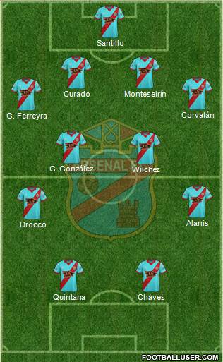 Arsenal de Sarandí Formation 2018