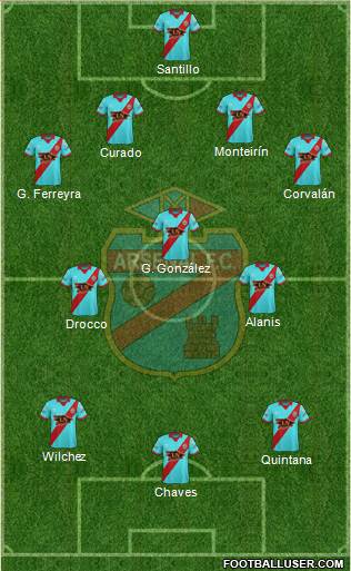 Arsenal de Sarandí Formation 2018