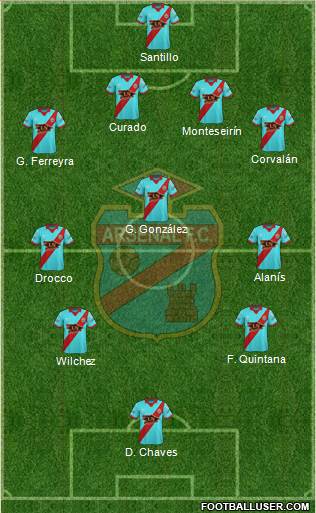 Arsenal de Sarandí Formation 2018