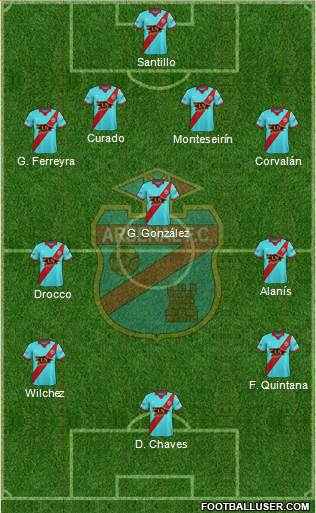 Arsenal de Sarandí Formation 2018