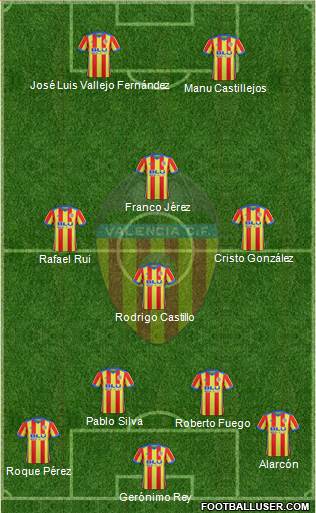 Valencia C.F., S.A.D. Formation 2018