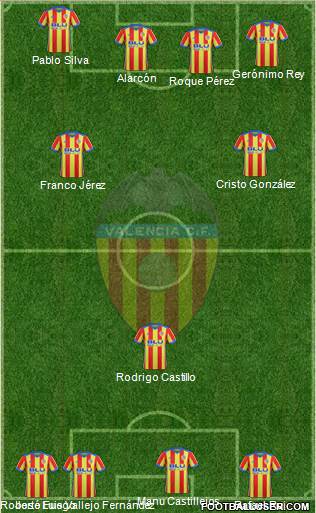 Valencia C.F., S.A.D. Formation 2018