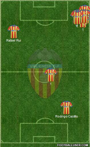 Valencia C.F., S.A.D. Formation 2018